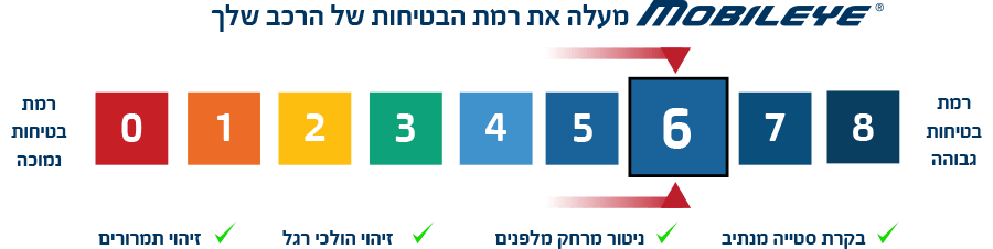 מתקין מובילאיי - התקנת מובילאיי